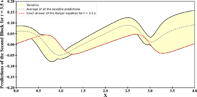Figure 4 for Revising the Structure of Recurrent Neural Networks to Eliminate Numerical Derivatives in Forming Physics Informed Loss Terms with Respect to Time