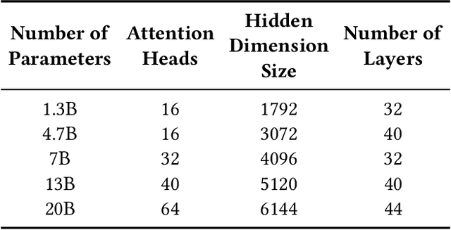 Figure 4 for Optimizing Large Model Training through Overlapped Activation Recomputation