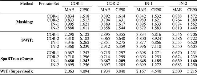 Figure 3 for Simplicity is Key: An Unsupervised Pretraining Approach for Sparse Radio Channels