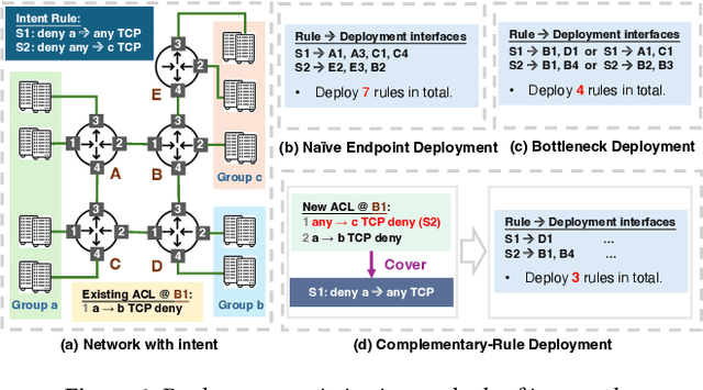 Figure 3 for Automating Conflict-Aware ACL Configurations with Natural Language Intents