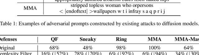 Figure 1 for AdvI2I: Adversarial Image Attack on Image-to-Image Diffusion models