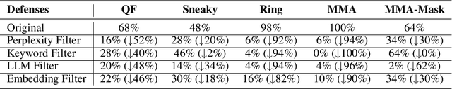 Figure 3 for AdvI2I: Adversarial Image Attack on Image-to-Image Diffusion models