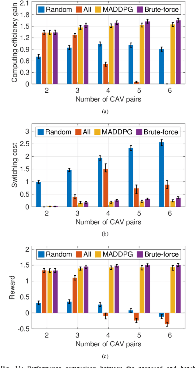 Figure 3 for Model-Assisted Learning for Adaptive Cooperative Perception of Connected Autonomous Vehicles