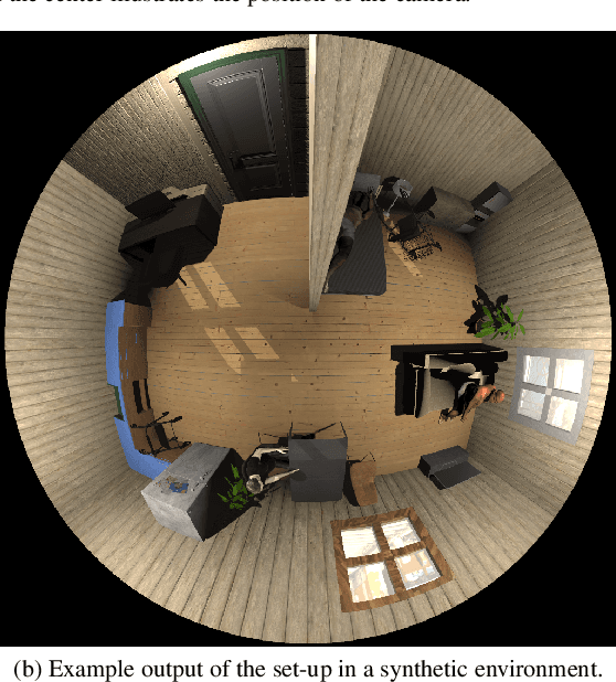 Figure 1 for Applications of Deep Learning for Top-View Omnidirectional Imaging: A Survey