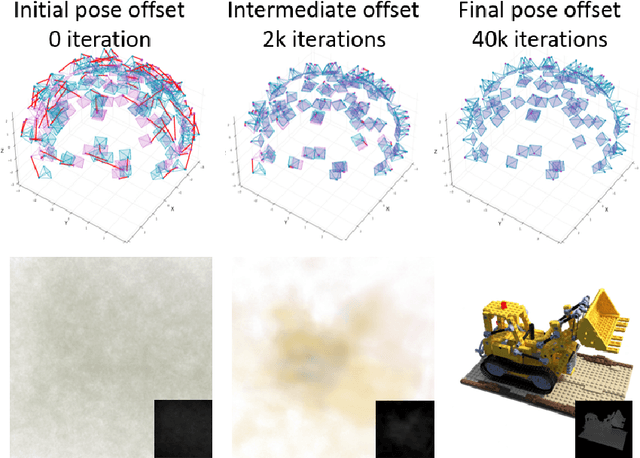 Figure 1 for BAA-NGP: Bundle-Adjusting Accelerated Neural Graphics Primitives