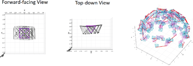 Figure 3 for BAA-NGP: Bundle-Adjusting Accelerated Neural Graphics Primitives