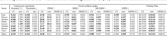 Figure 4 for BAA-NGP: Bundle-Adjusting Accelerated Neural Graphics Primitives