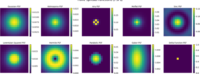 Figure 3 for SpectraLift: Physics-Guided Spectral-Inversion Network for Self-Supervised Hyperspectral Image Super-Resolution