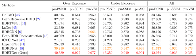Figure 4 for HDRT: Infrared Capture for HDR Imaging