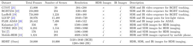 Figure 1 for HDRT: Infrared Capture for HDR Imaging