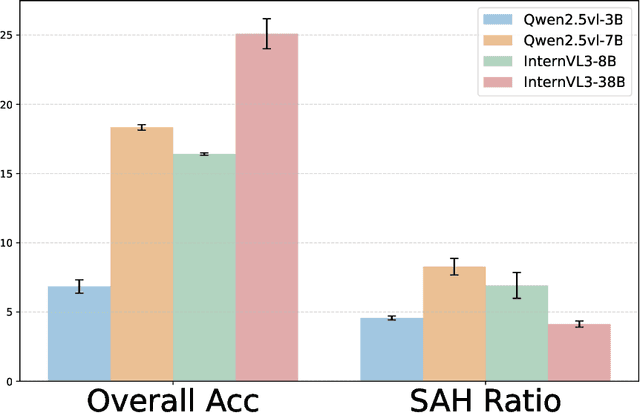 Figure 3 for ELV-Halluc: Benchmarking Semantic Aggregation Hallucinations in Long Video Understanding