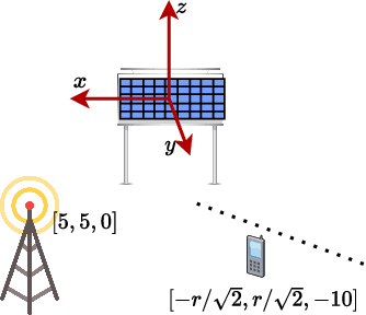 Figure 3 for RIS-Enabled SISO Localization under User Mobility and Spatial-Wideband Effects