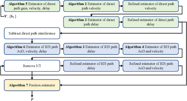 Figure 2 for RIS-Enabled SISO Localization under User Mobility and Spatial-Wideband Effects