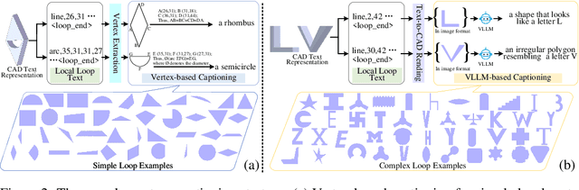 Figure 2 for GeoCAD: Local Geometry-Controllable CAD Generation