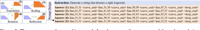 Figure 4 for GeoCAD: Local Geometry-Controllable CAD Generation