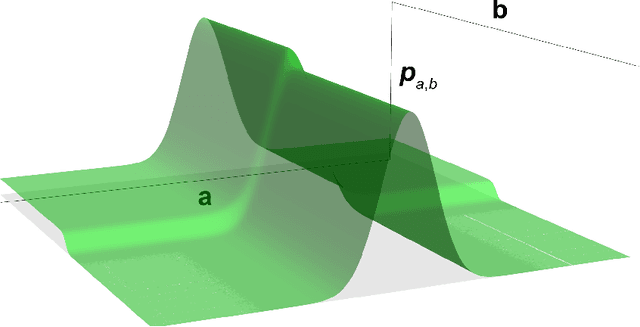 Figure 1 for Mathematical conjecture generation using machine intelligence