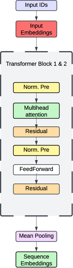 Figure 1 for Asterisk*: Keep it Simple