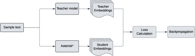 Figure 3 for Asterisk*: Keep it Simple