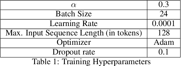 Figure 2 for Asterisk*: Keep it Simple
