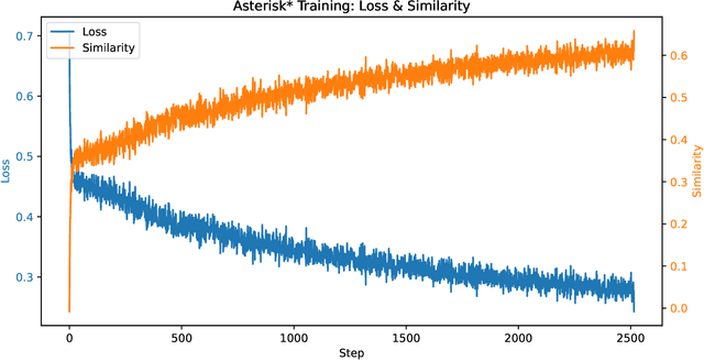 Figure 4 for Asterisk*: Keep it Simple