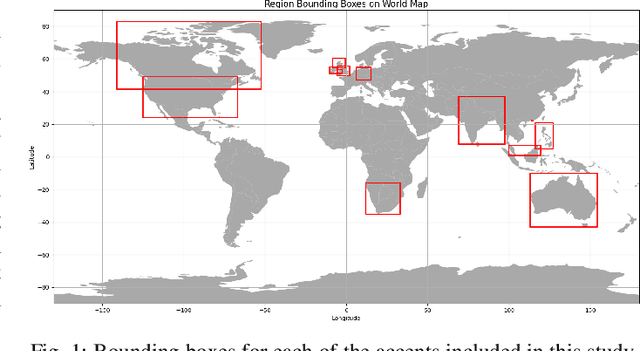 Figure 1 for Scalable Controllable Accented TTS
