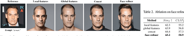 Figure 4 for HiFi-Portrait: Zero-shot Identity-preserved Portrait Generation with High-fidelity Multi-face Fusion