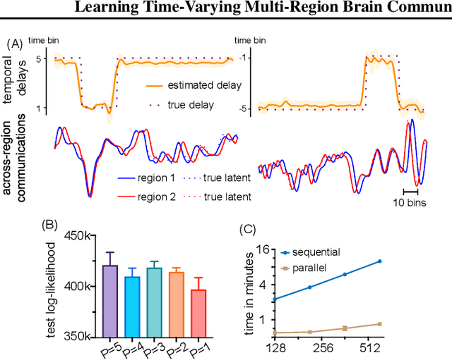 Figure 1 for Markovian Gaussian Process: A Universal State-Space Representation for Stationary Temporal Gaussian Process