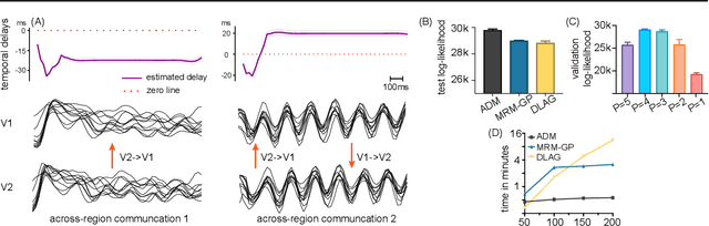 Figure 3 for Markovian Gaussian Process: A Universal State-Space Representation for Stationary Temporal Gaussian Process