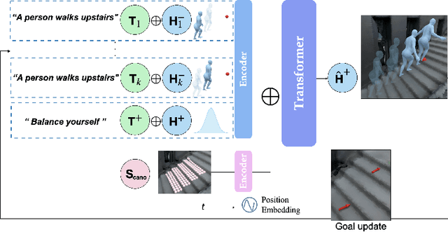 Figure 1 for SCENIC: Scene-aware Semantic Navigation with Instruction-guided Control