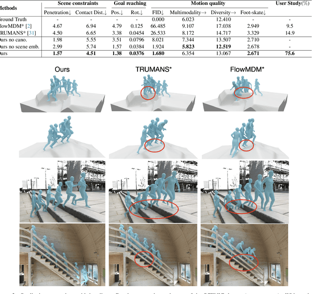 Figure 3 for SCENIC: Scene-aware Semantic Navigation with Instruction-guided Control