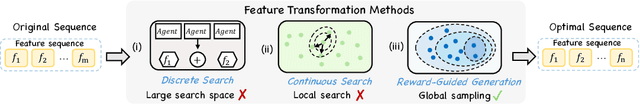 Figure 1 for Sculpting Features from Noise: Reward-Guided Hierarchical Diffusion for Task-Optimal Feature Transformation