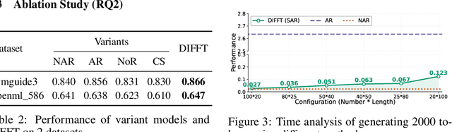 Figure 4 for Sculpting Features from Noise: Reward-Guided Hierarchical Diffusion for Task-Optimal Feature Transformation
