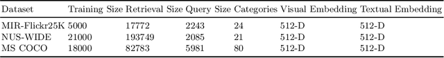 Figure 2 for CLIP Multi-modal Hashing for Multimedia Retrieval