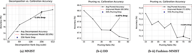 Figure 3 for DPQ-HD: Post-Training Compression for Ultra-Low Power Hyperdimensional Computing