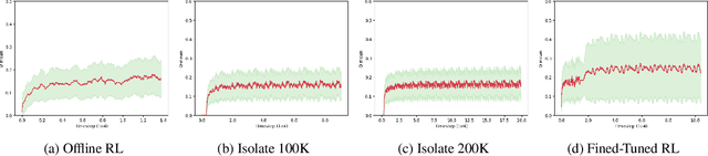 Figure 4 for FORLAPS: An Innovative Data-Driven Reinforcement Learning Approach for Prescriptive Process Monitoring