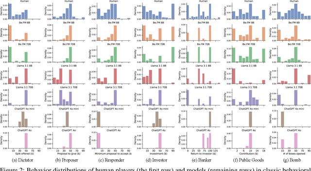Figure 4 for Be.FM: Open Foundation Models for Human Behavior