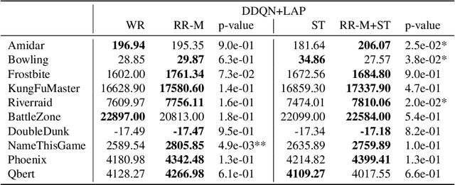 Figure 4 for Experience Replay with Random Reshuffling