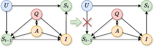 Figure 3 for Detecting Emotional Dynamic Trajectories: An Evaluation Framework for Emotional Support in Language Models