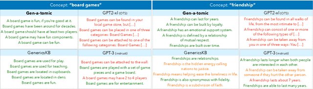 Figure 4 for I2D2: Inductive Knowledge Distillation with NeuroLogic and Self-Imitation