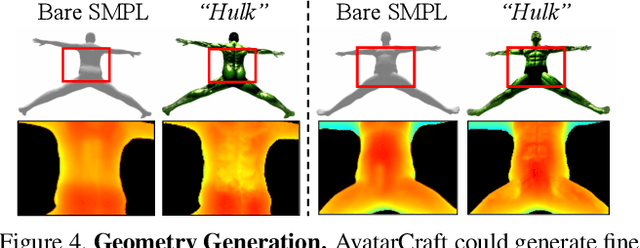 Figure 4 for AvatarCraft: Transforming Text into Neural Human Avatars with Parameterized Shape and Pose Control