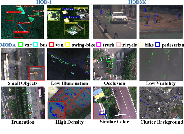 Figure 3 for MODA: The First Challenging Benchmark for Multispectral Object Detection in Aerial Images