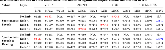 Figure 4 for Breathing and Semantic Pause Detection and Exertion-Level Classification in Post-Exercise Speech