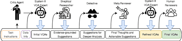 Figure 2 for MovieCORE: COgnitive REasoning in Movies