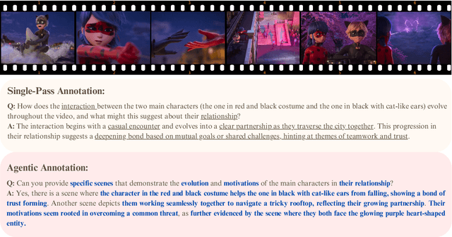 Figure 4 for MovieCORE: COgnitive REasoning in Movies