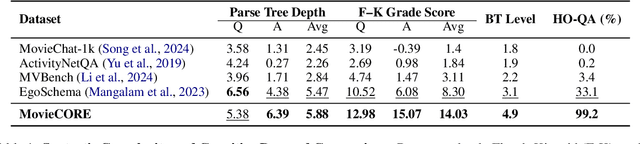 Figure 1 for MovieCORE: COgnitive REasoning in Movies