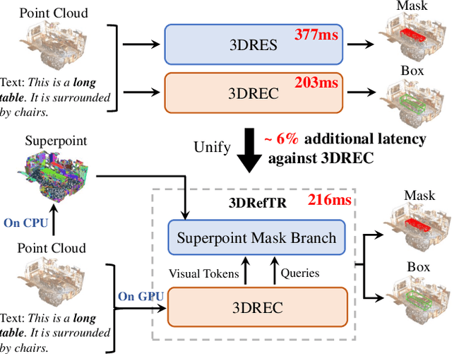 Figure 1 for A Unified Framework for 3D Point Cloud Visual Grounding