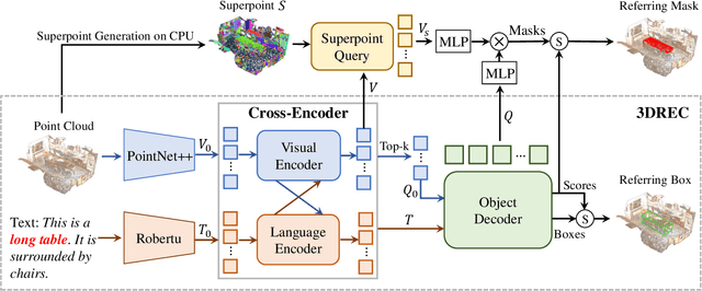 Figure 3 for A Unified Framework for 3D Point Cloud Visual Grounding