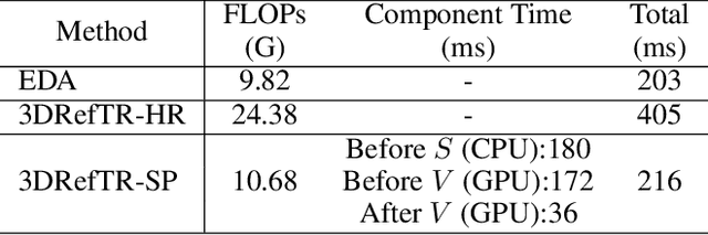 Figure 2 for A Unified Framework for 3D Point Cloud Visual Grounding