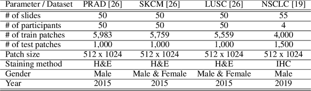Figure 2 for PriorPath: Coarse-To-Fine Approach for Controlled De-Novo Pathology Semantic Masks Generation