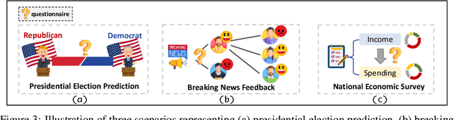 Figure 4 for SocioVerse: A World Model for Social Simulation Powered by LLM Agents and A Pool of 10 Million Real-World Users